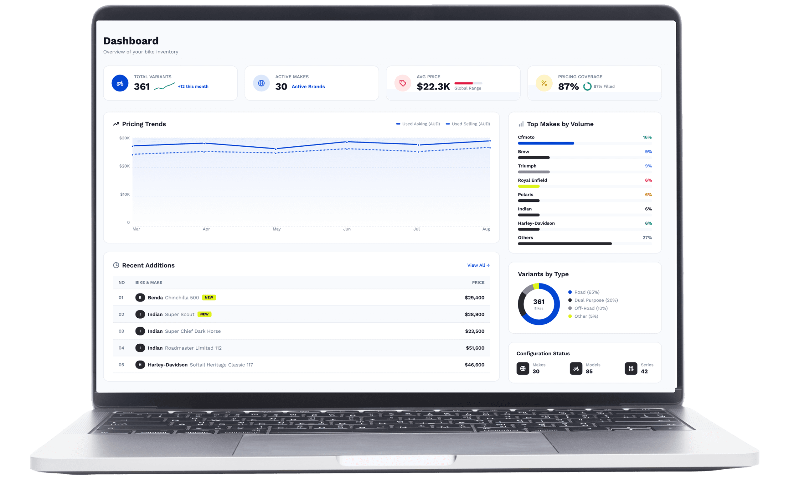 BikeX dashboard showing pricing trends, top makes and recent additions on a laptop